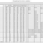 Схема сборки Пеленальный комод Антик Нео 6 BMS