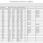 Чертеж Распашной шкаф Ким BMS